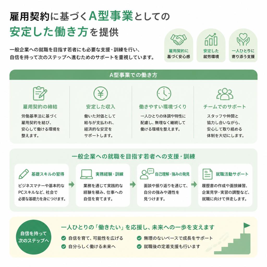 障がい者雇用の新たなスタンダード
